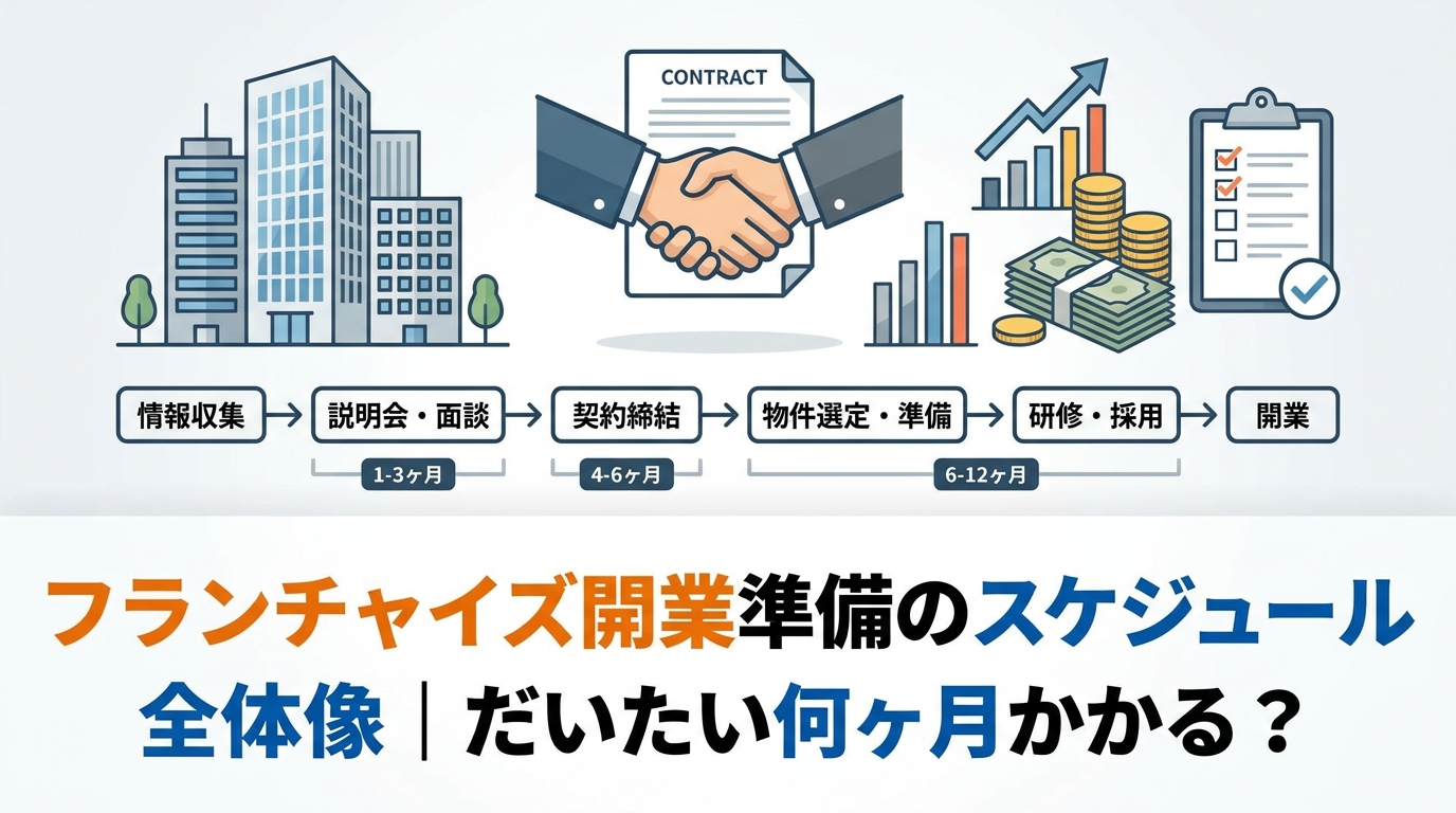 fc-startup-diagram-1.png