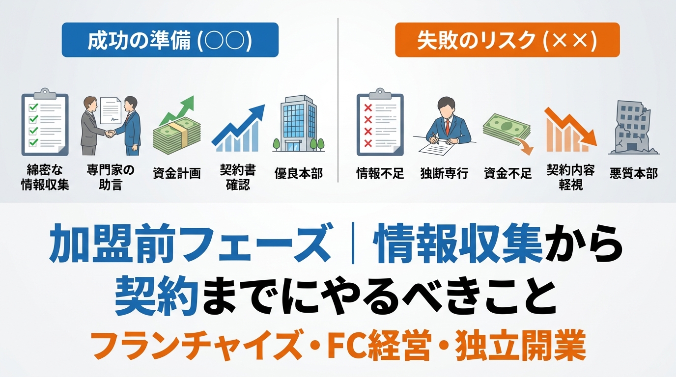 fc-startup-diagram-2.png