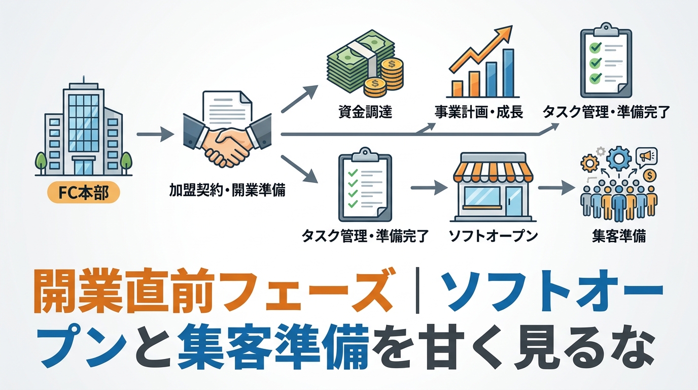 fc-startup-diagram-5.png