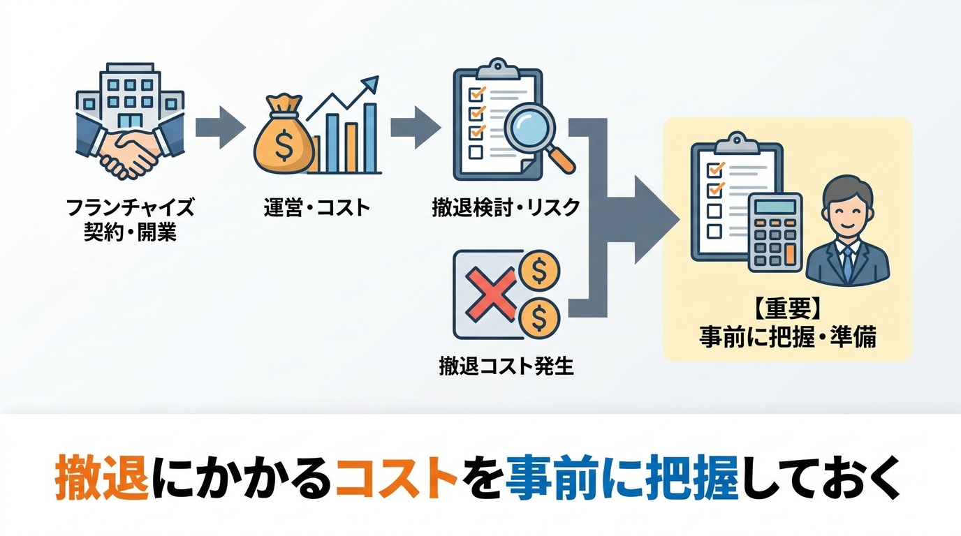 fc-withdrawal-diagram-4.png