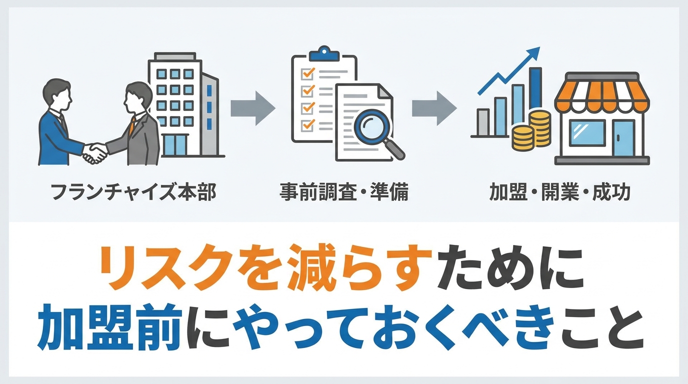 fchq-diagram-4.png