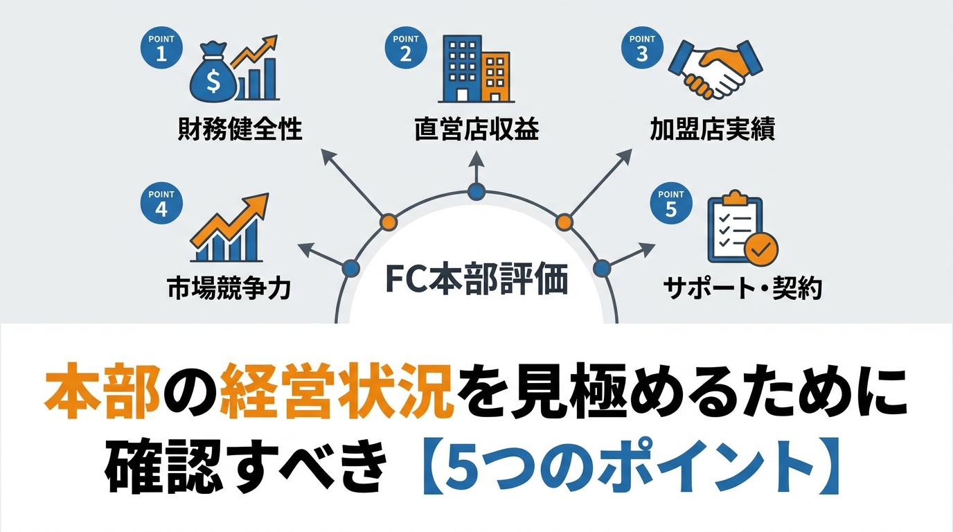 fchq-diagram-5.png