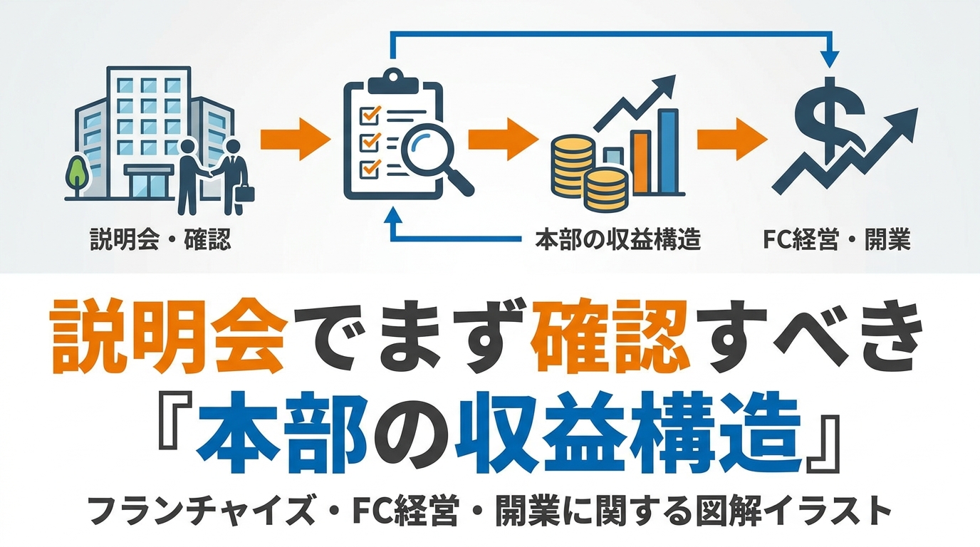 fchq-seminar-evaluate-diagram-1.png