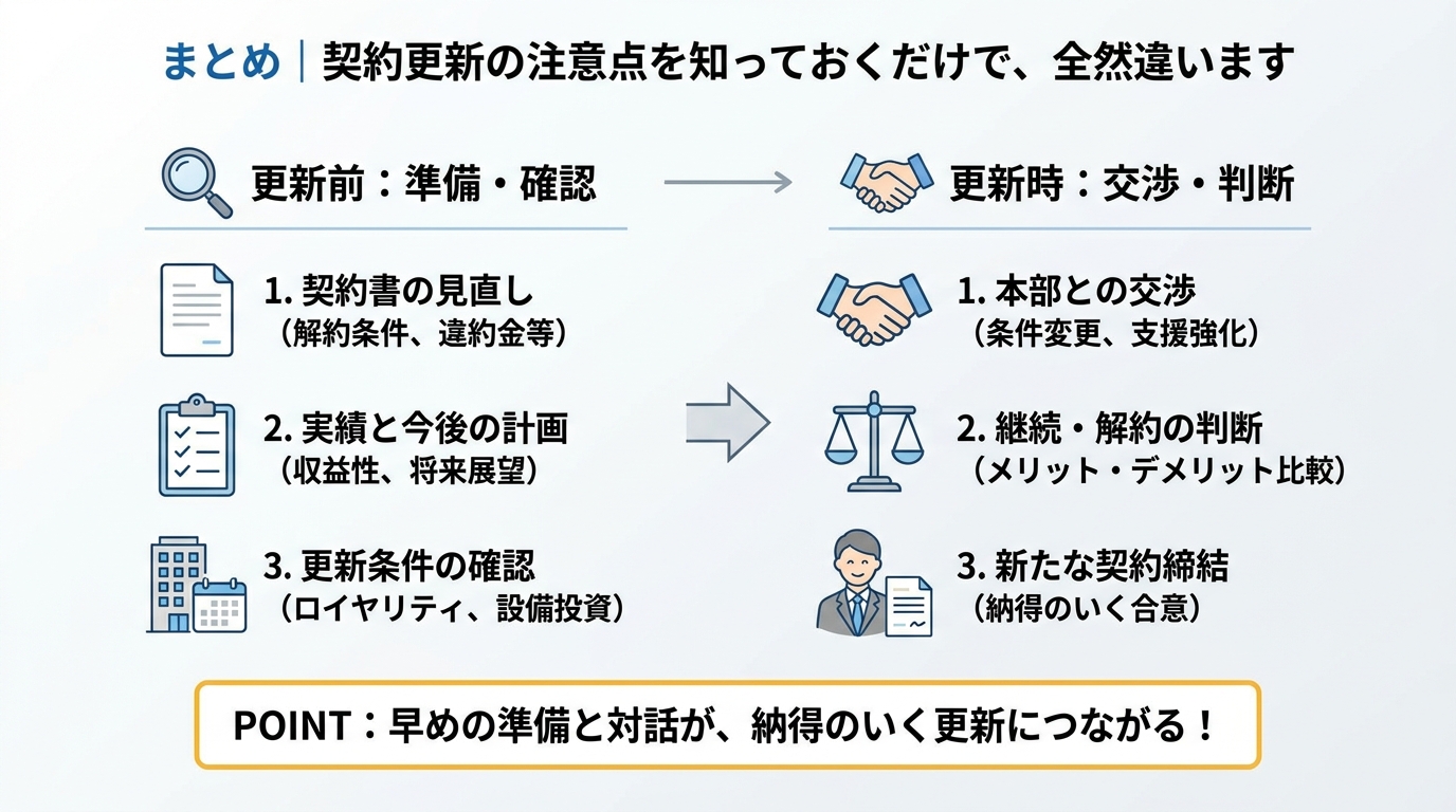 まとめ|更新の注意点を知っておくだけで、全然変わります