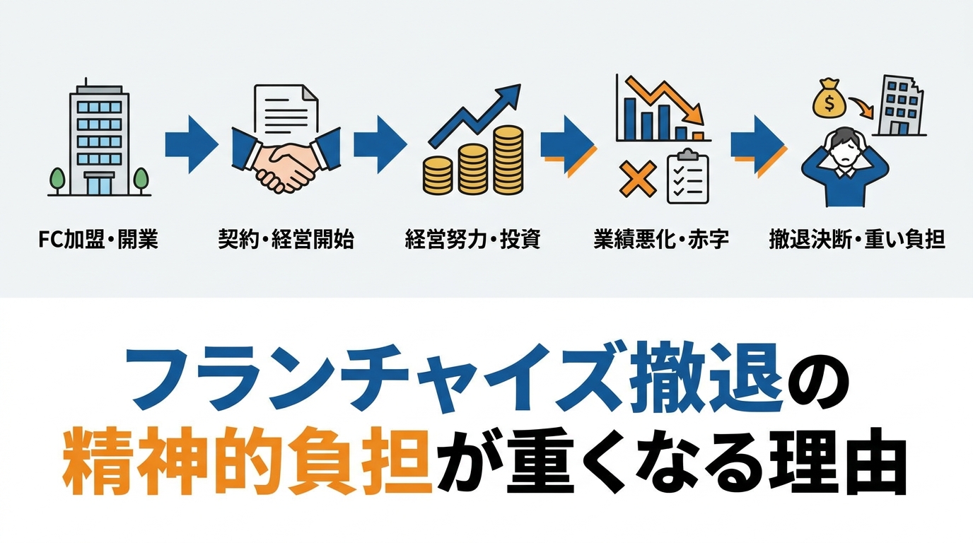 fc-withdrawal-diagram-1.png